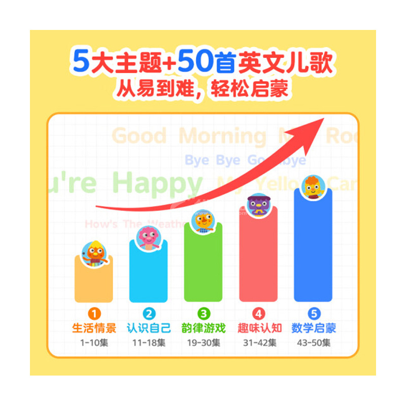 英文启蒙儿歌口袋英文学习机早教机故事机定制 英文启蒙儿歌口袋英文学习机早教机故事机定制